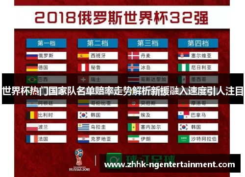 世界杯热门国家队名单赔率走势解析新援融入速度引人注目