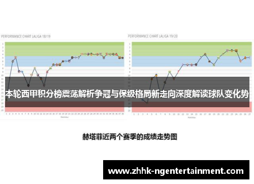 本轮西甲积分榜震荡解析争冠与保级格局新走向深度解读球队变化势 本轮西甲积分榜震荡解析争冠与保级格局新走向深度解读球队变化势