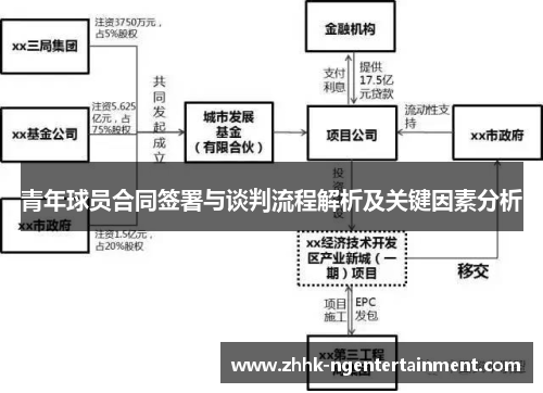 青年球员合同签署与谈判流程解析及关键因素分析 青年球员合同签署与谈判流程解析及关键因素分析
